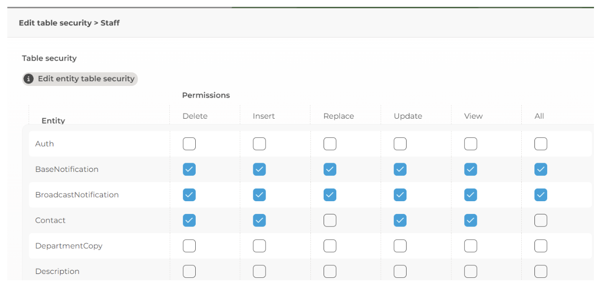 Roles and security