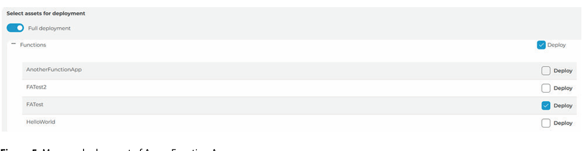 Figure 5: Manage deployment of Azure Fucntion Apps 