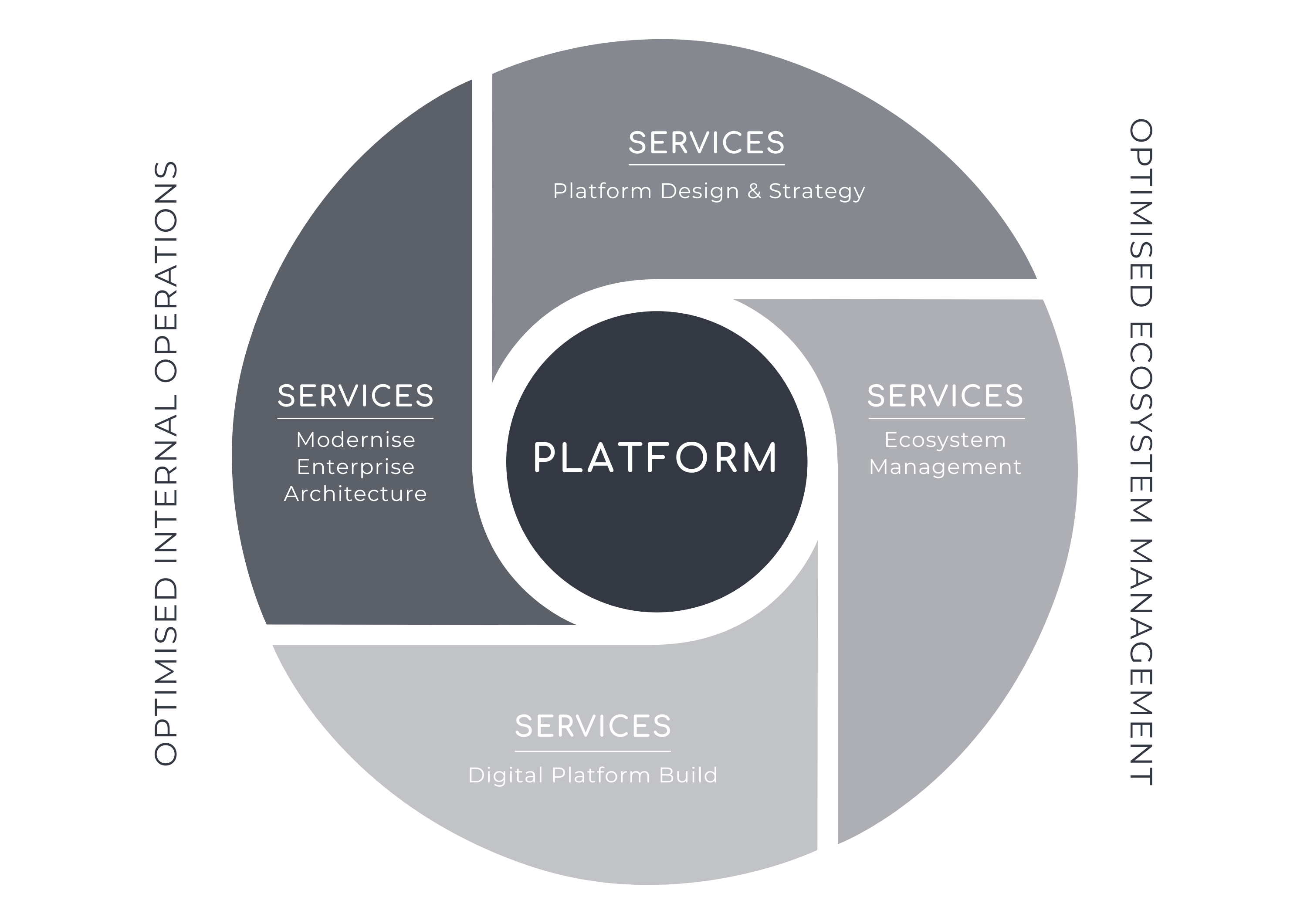 Platform Engineering